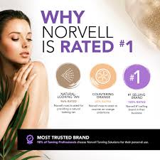 Norvell Sunless Streak Free Self Tanning Washable Applicator Blending Mitt